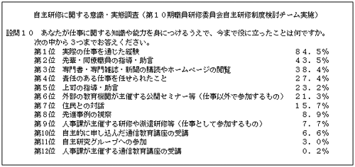 「自主研修に関する意識・実態調査」