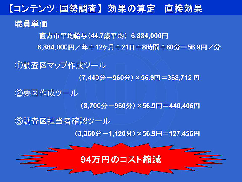 画像：国税調査GIS導入による直接効果