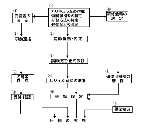 図