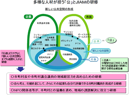 多様な人材が担う「公」とJIAMの研修